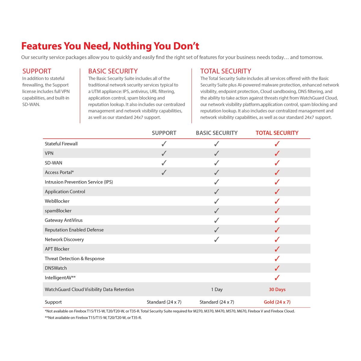 V7HE37DD8725D0932CC866A4291D2E17F60R6612330P9